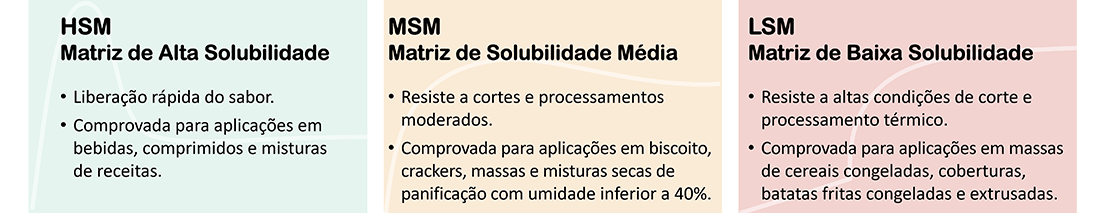 flavorcell-infographic