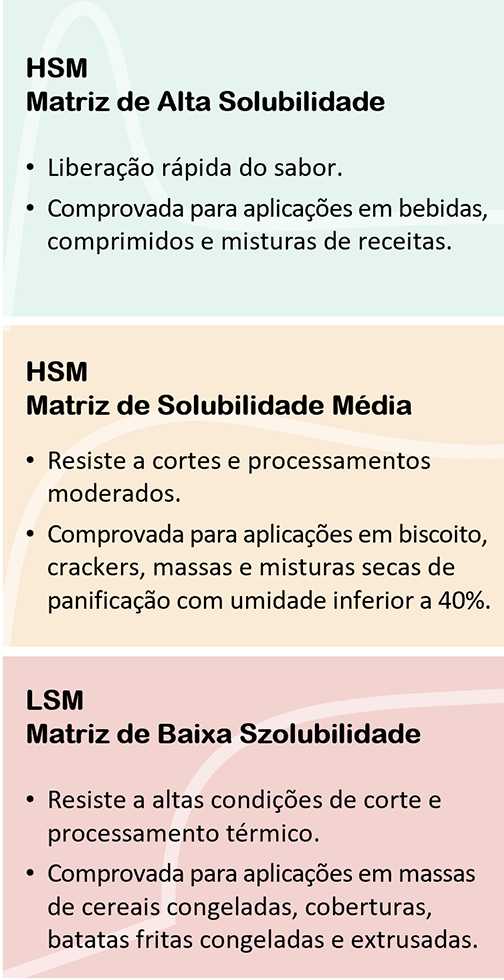 flavorcell-infographic